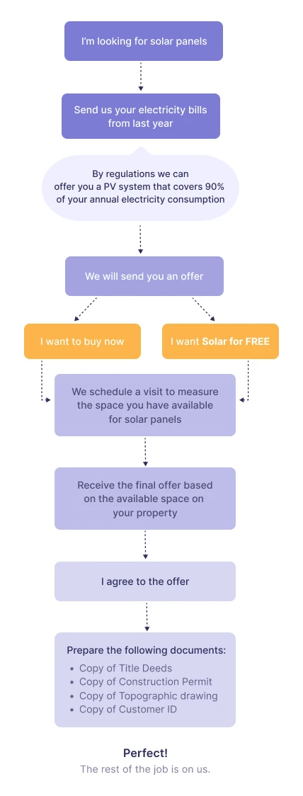 Scheme procedure infographic