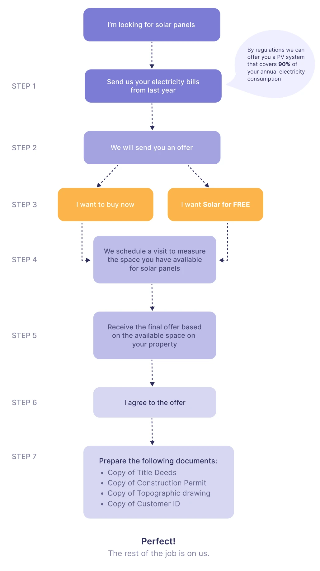 Scheme procedure infographic
