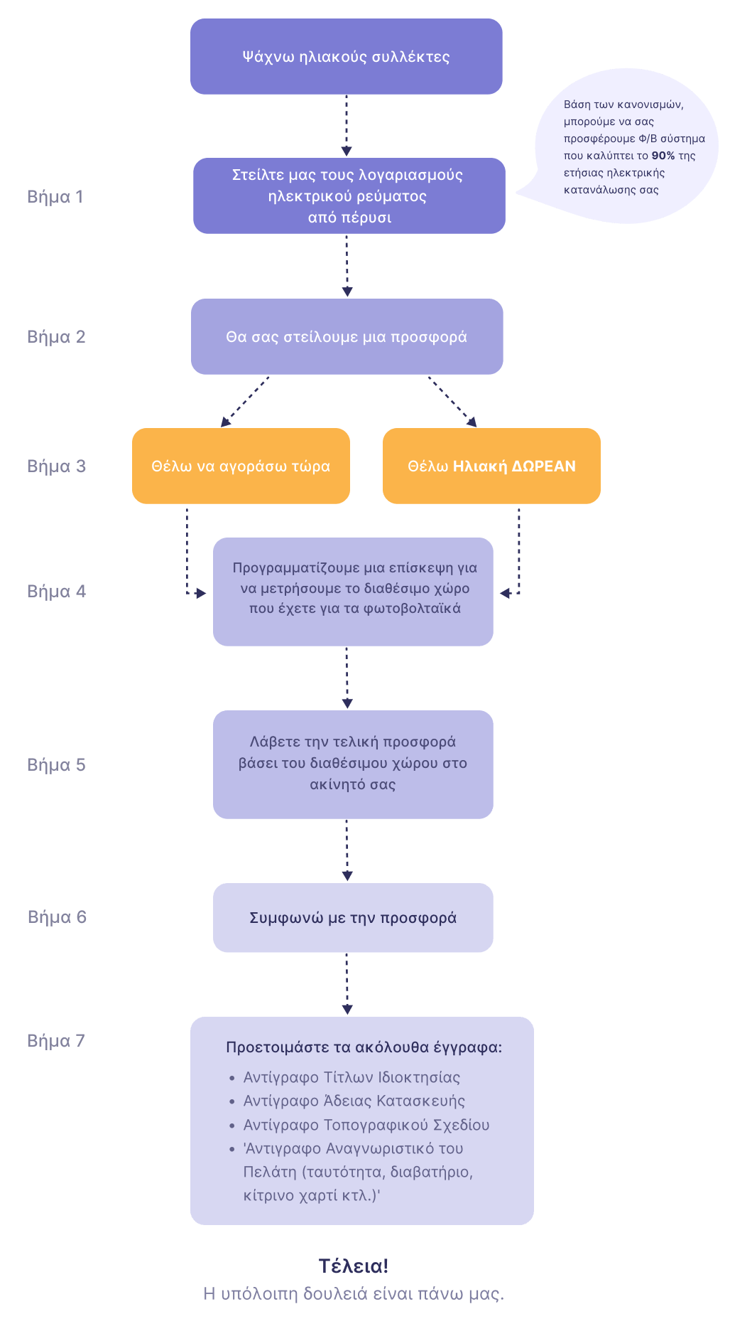 Scheme procedure infographic