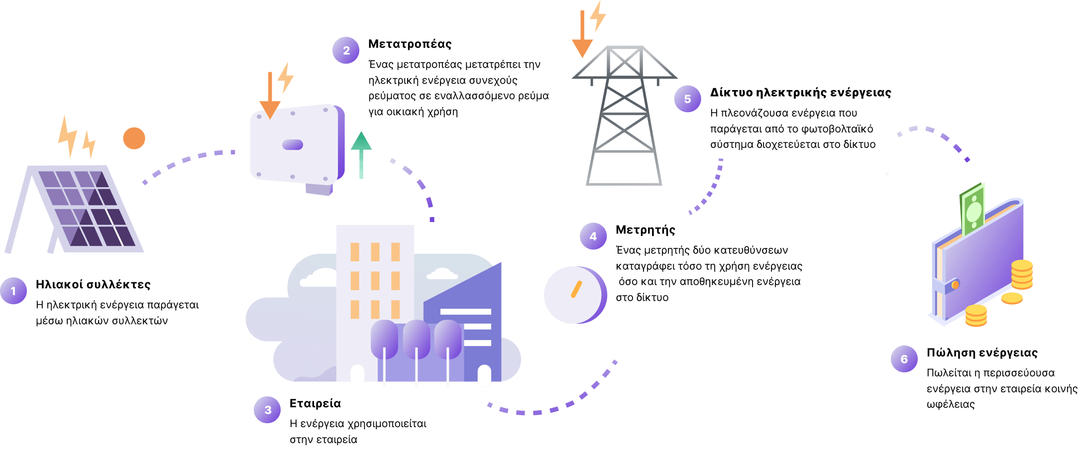 Netbilling-solar-panels