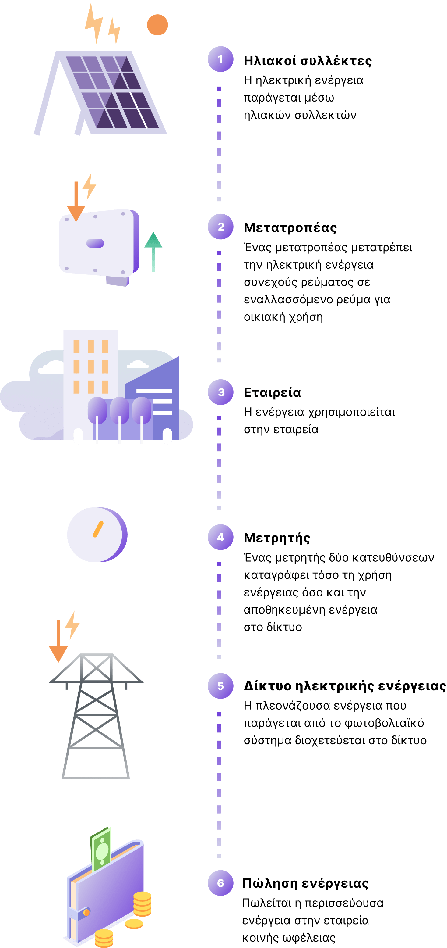 Netbilling-solar-panels-mobile