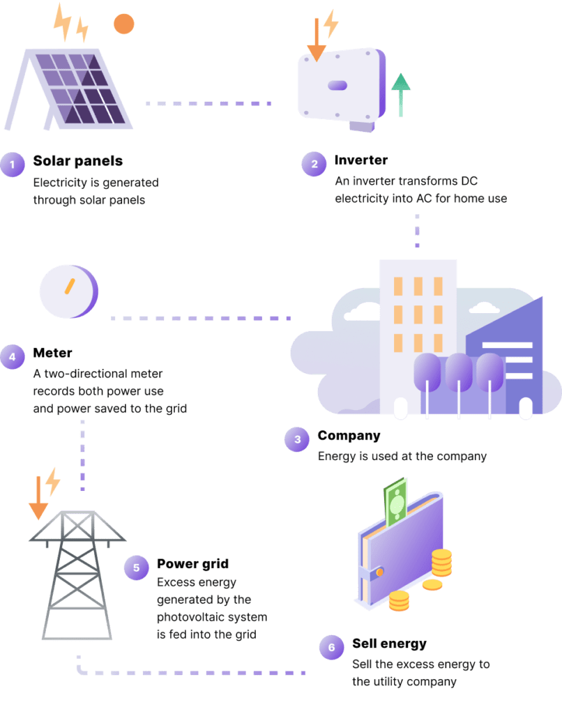 Netbilling-solar-panels-tablet