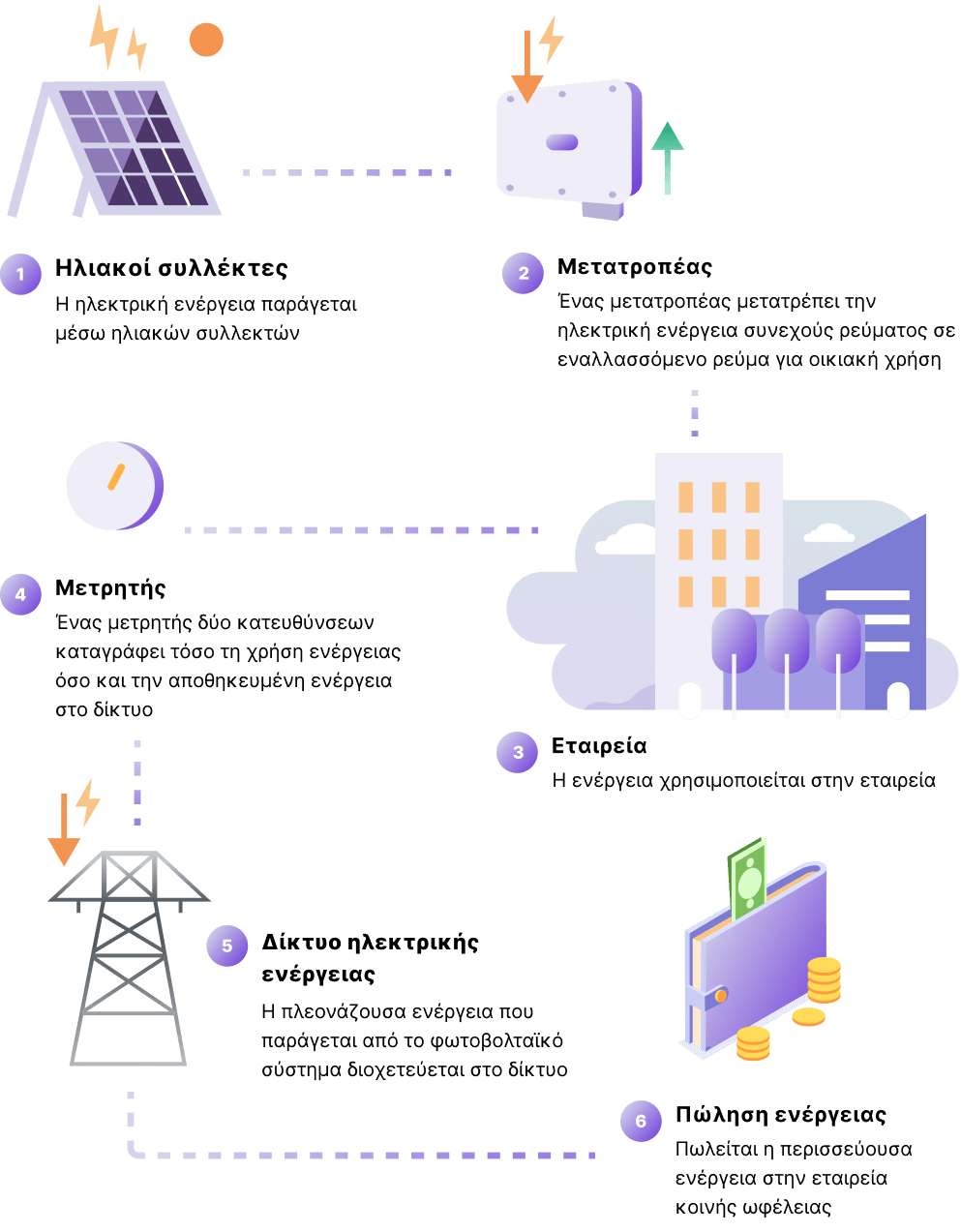 Netbilling-solar-panels-tablet