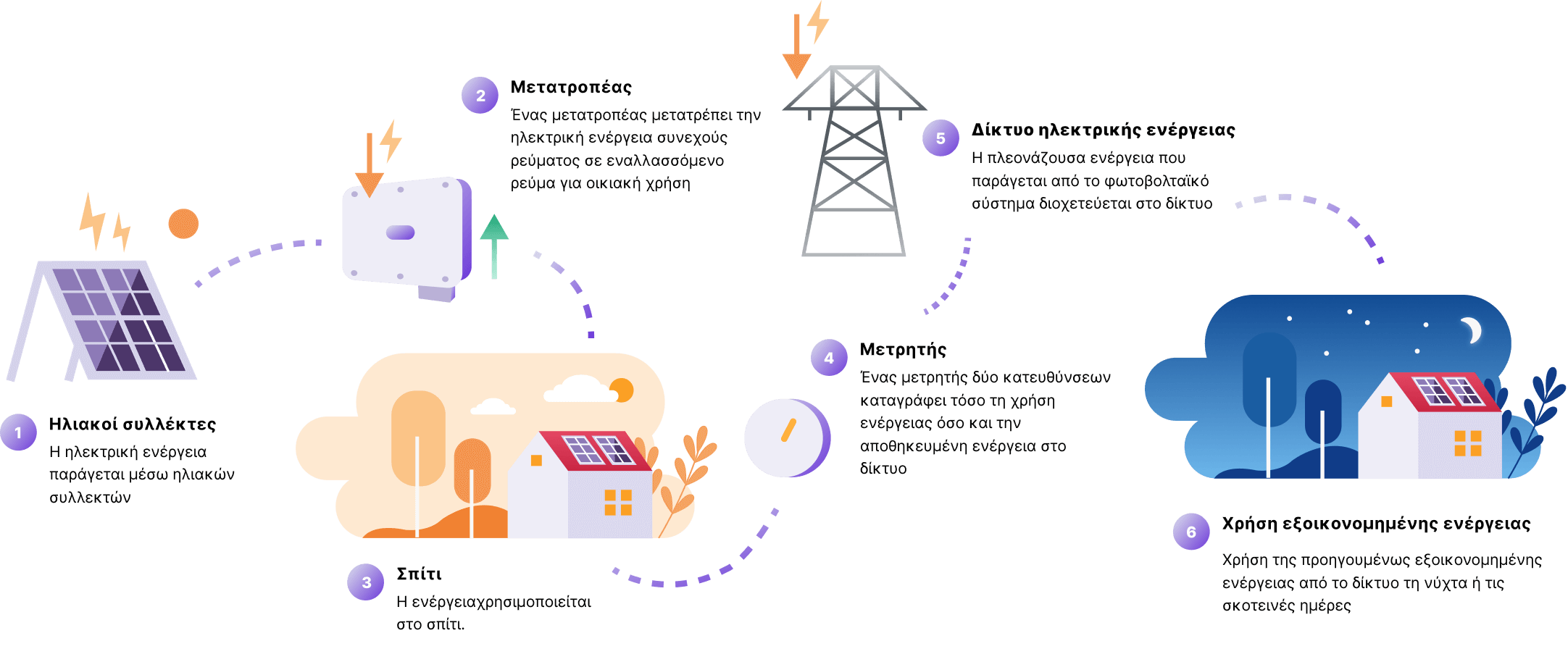 Netmetering-solar-panels