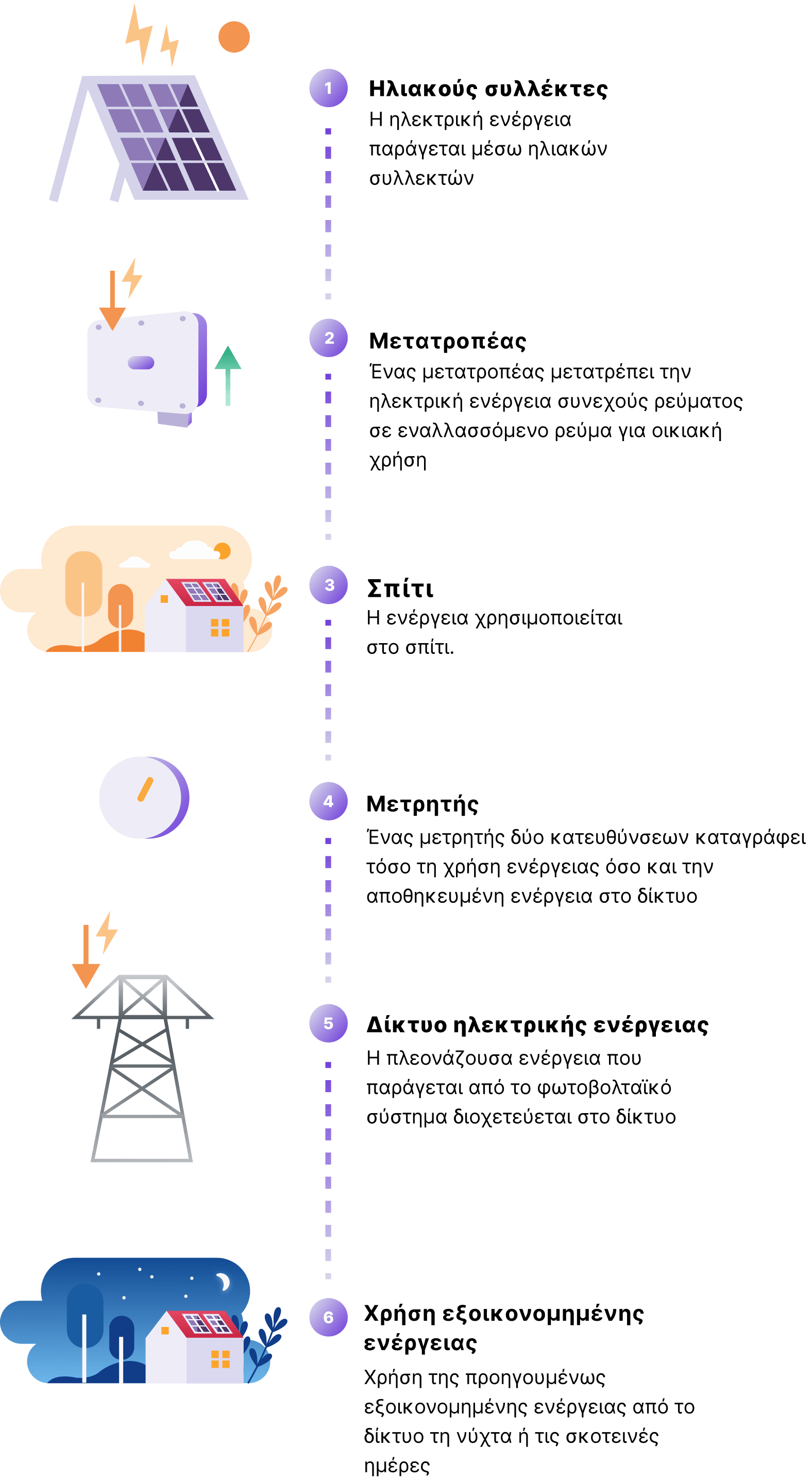 Netmetering-solar-panels-mobile