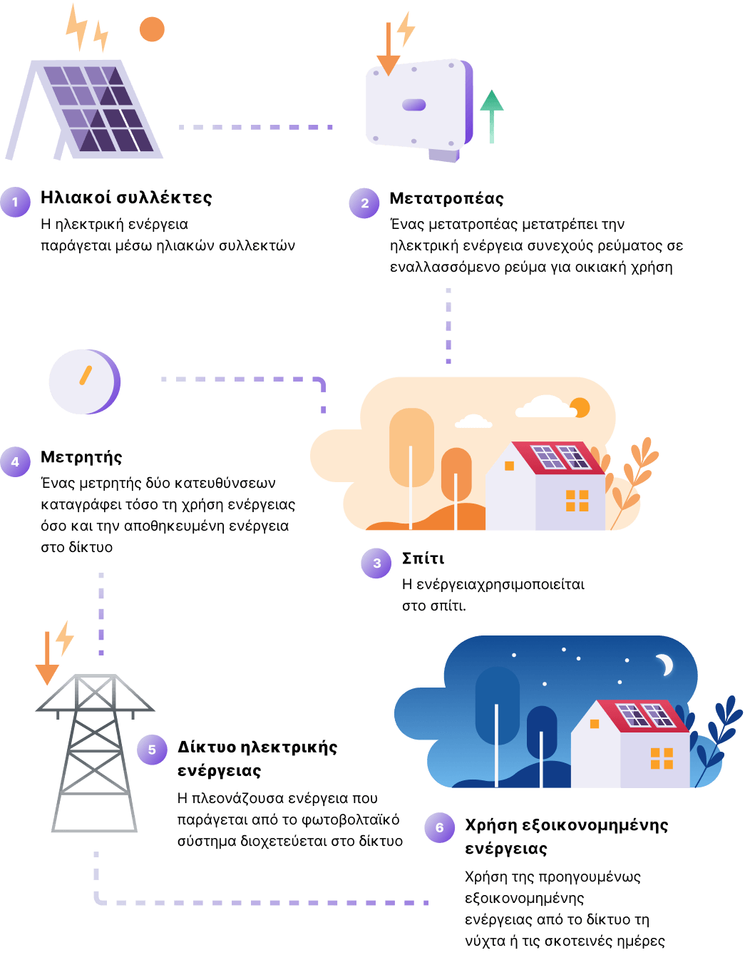 Netmetering-solar-panels-tablet