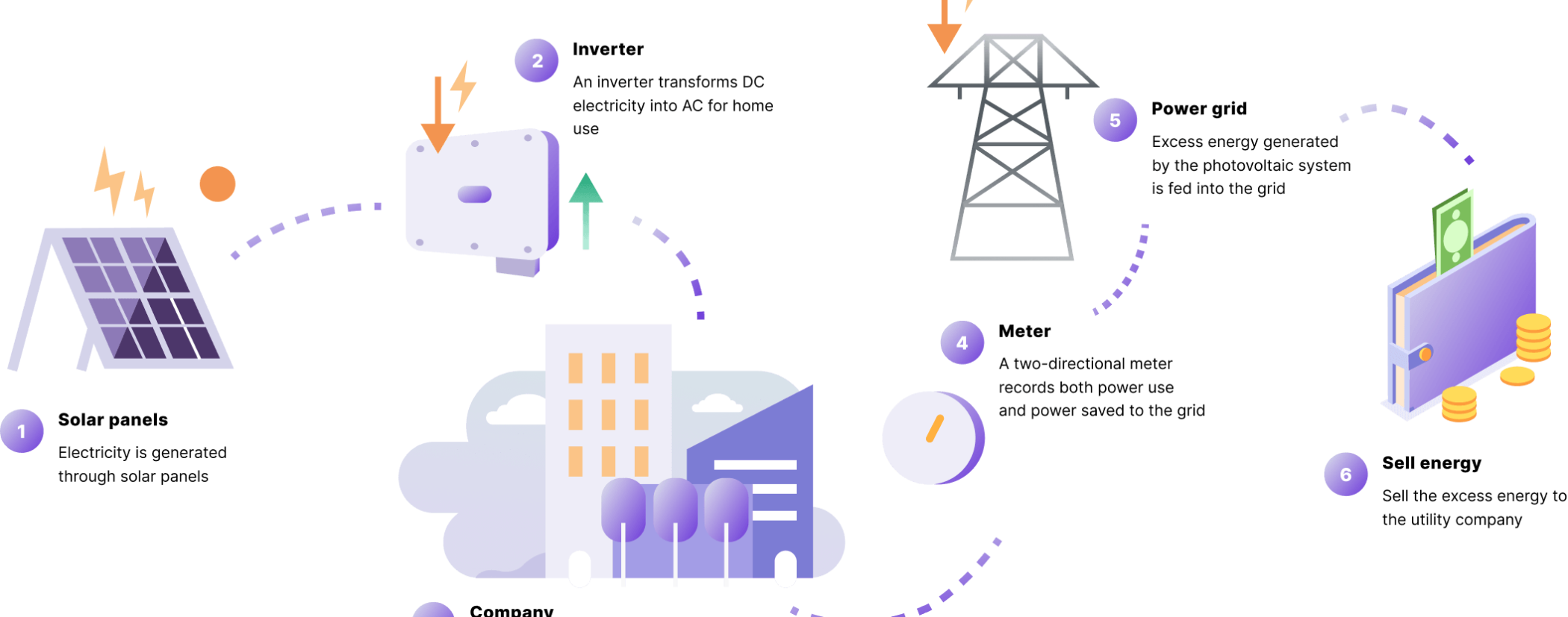 Netbilling-solar-panels