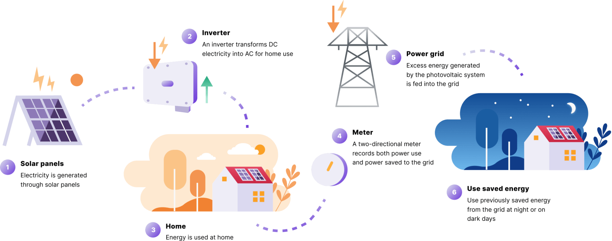 Netmetering-solar-panels