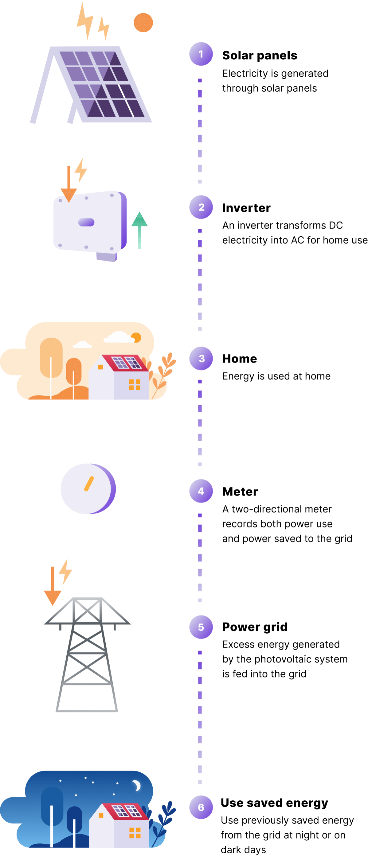 Netmetering-solar-panels-mobile